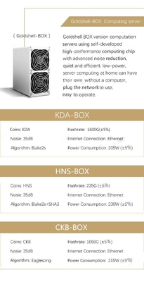 1.6Th/S 205W গোল্ডশেল মাইনার ইথারনেট ইন্টারফেস 35db